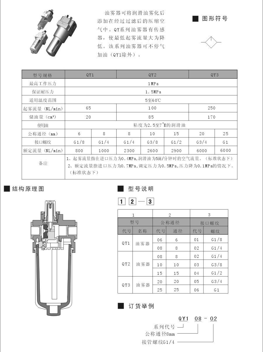 GY系列油霧器1.jpg