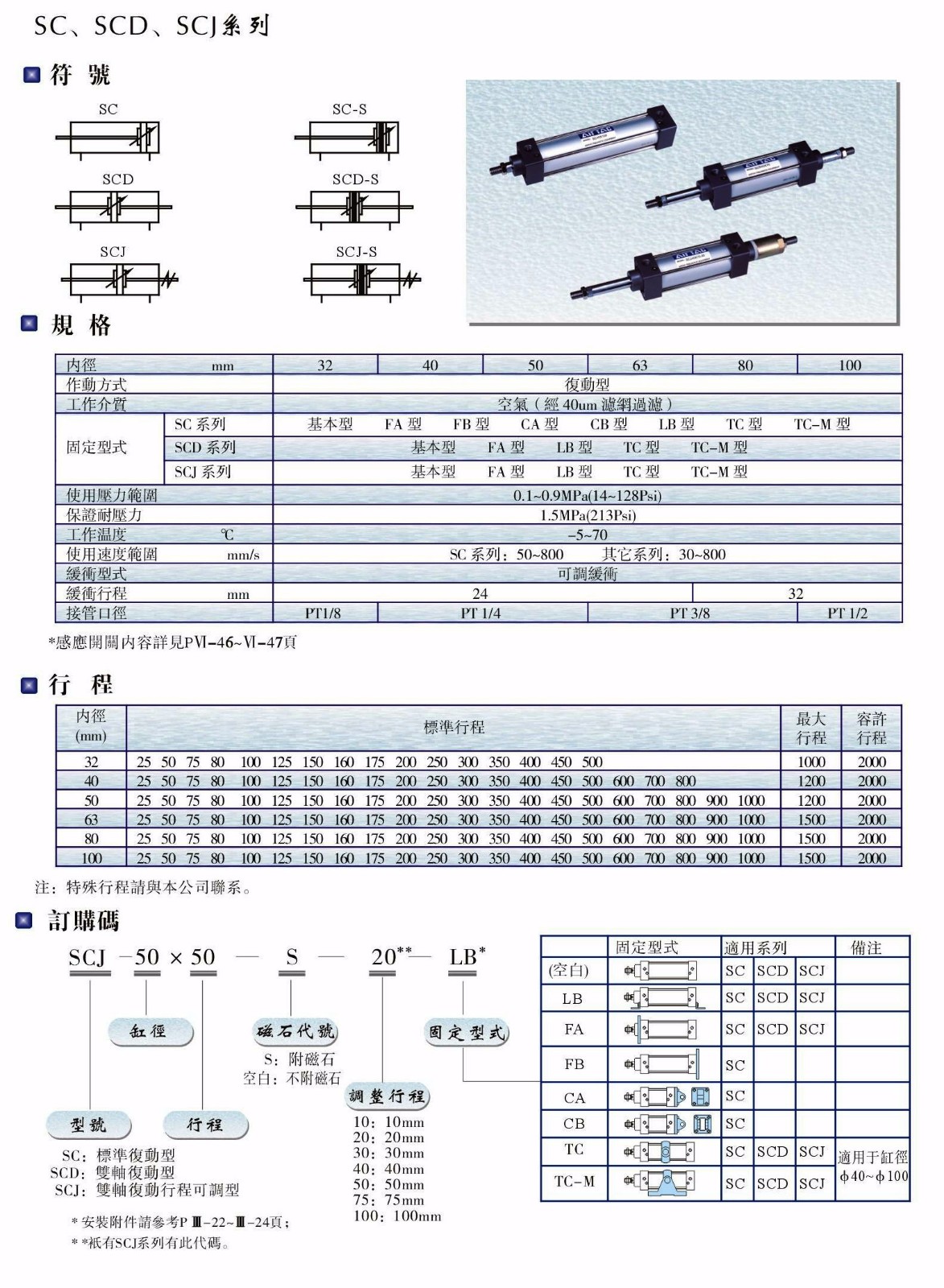 SC、SCD、SCJ系列氣缸.JPG